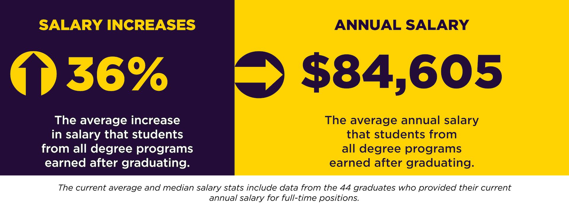 recent-employment-statistics-nyu-wagner